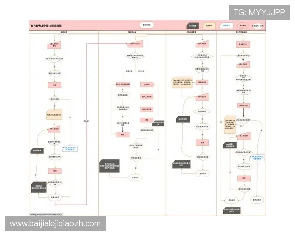 OB真人线上注册步骤详解，轻松掌握注册流程提升游戏体验