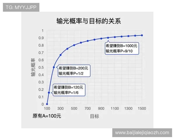 如何科学玩百家乐提升效率和赢面的方法全面解析