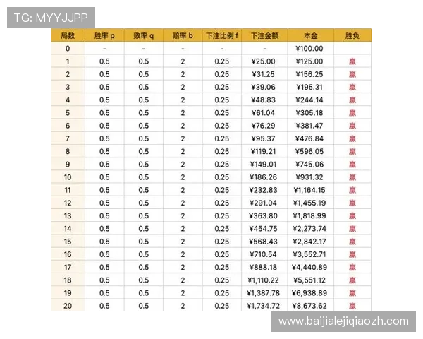 深入了解百家乐庄家补牌规则对提升游戏胜率的关键作用 深入了解百家乐庄家补牌规则对提升游戏胜率的关键作用