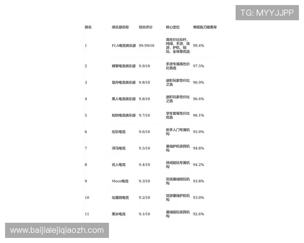 皇家真人排行榜前十名最全面的评测，助你轻松找到最安全可靠的真人娱乐平台