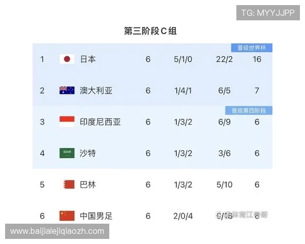 世界杯F组积分榜中积分差和净胜球对晋级的重要性解析 世界杯F组积分榜中积分差和净胜球对晋级的重要性解析