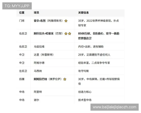 世界杯巴西VS摩洛哥比赛直播安排与赛前提醒信息一览